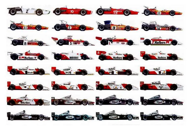 f1 car evolution