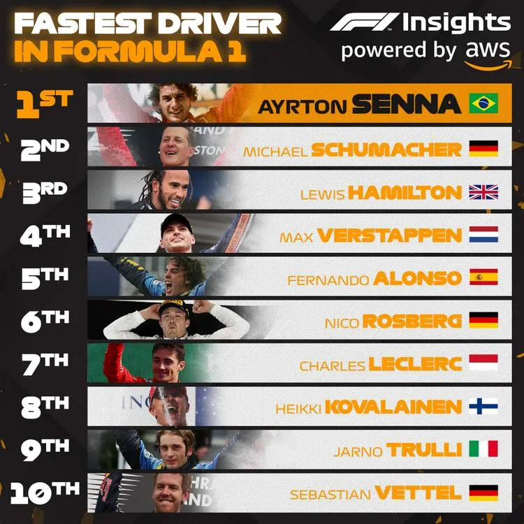f1 driver ratings 001
