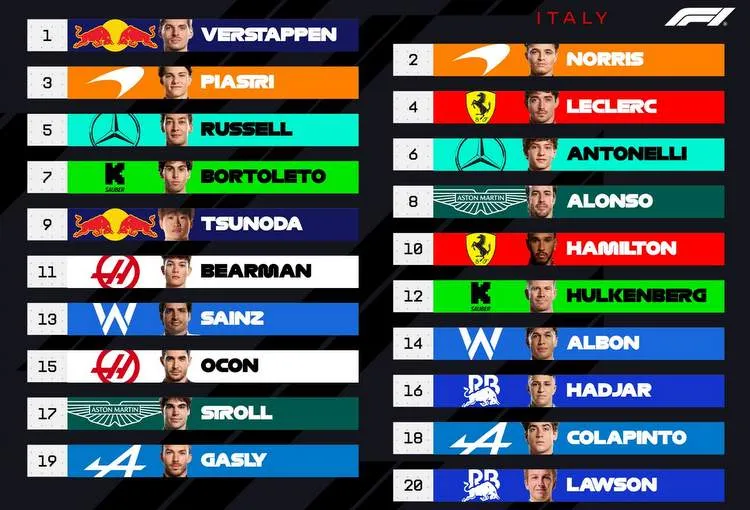 grid italian gp graphic