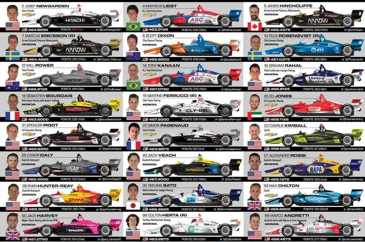 indycar