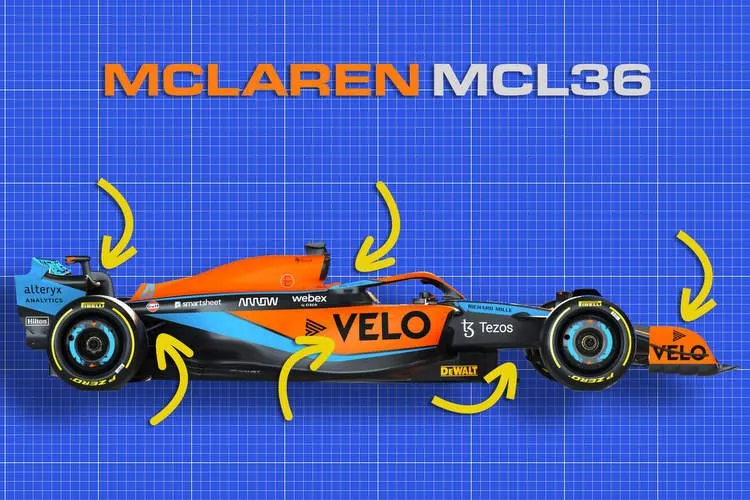 mclaren analysis