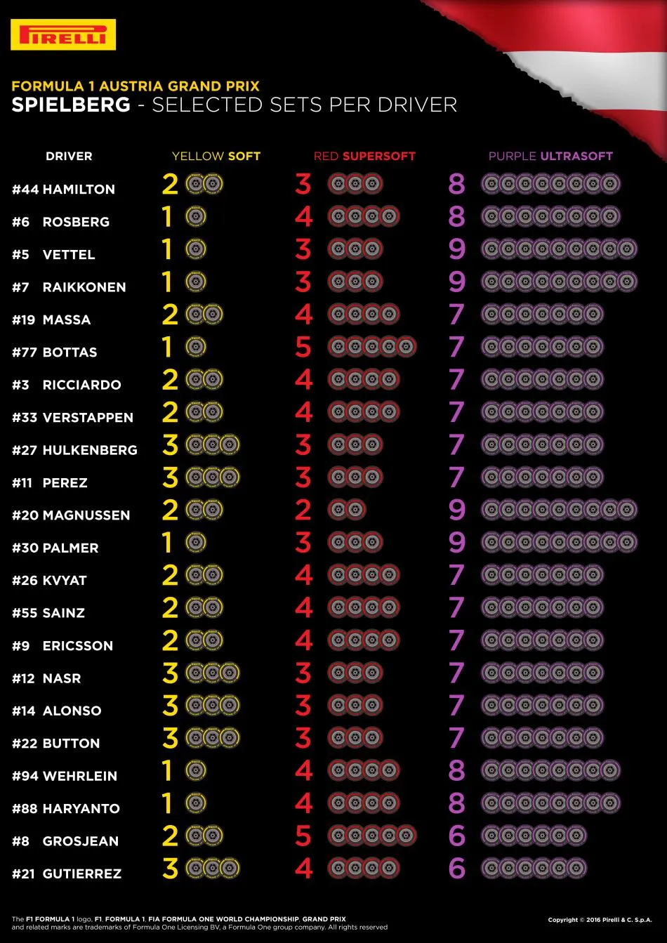 pirelli austria