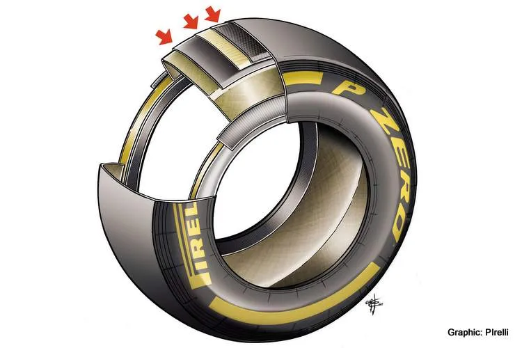 pirelli tyre section