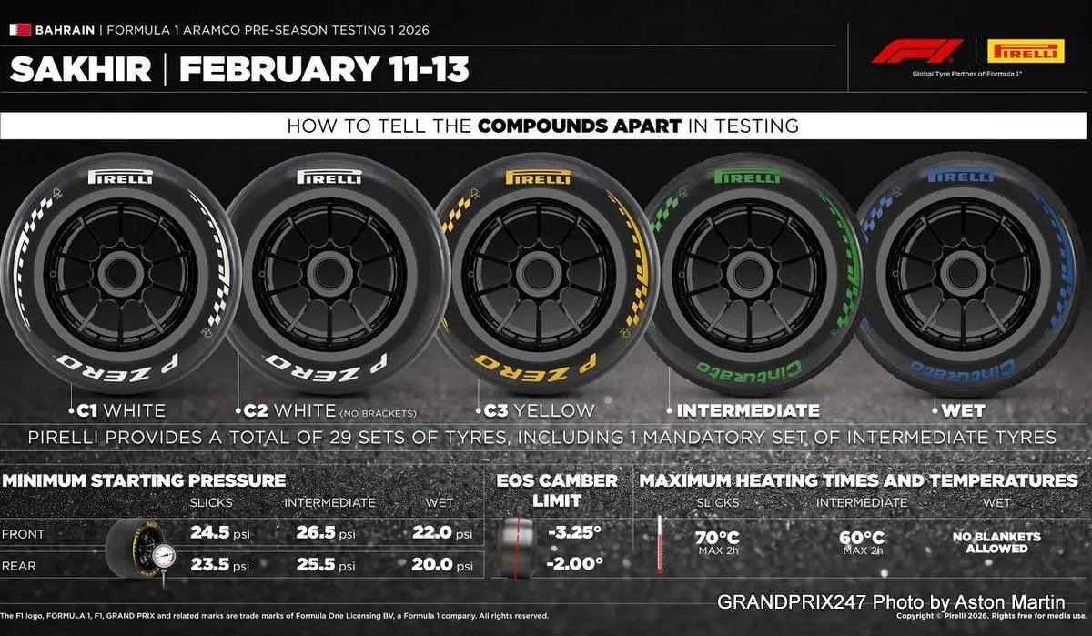 Pirelli-Tyres-Bahrain-Test-2026