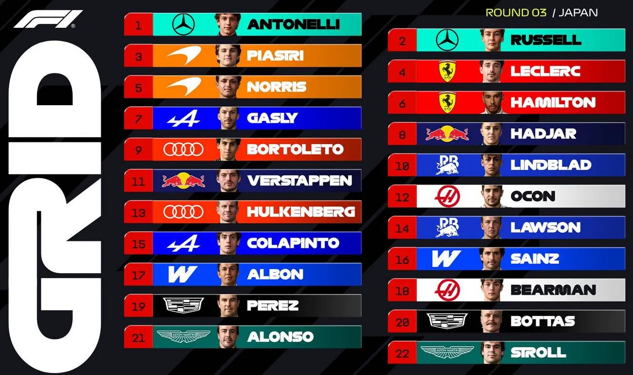 2026 japanese grand prix grid graphic