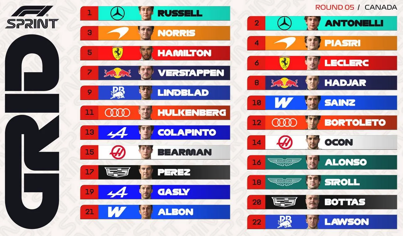 2026 Canadian Grand Prix F1 sprint race grid graphic