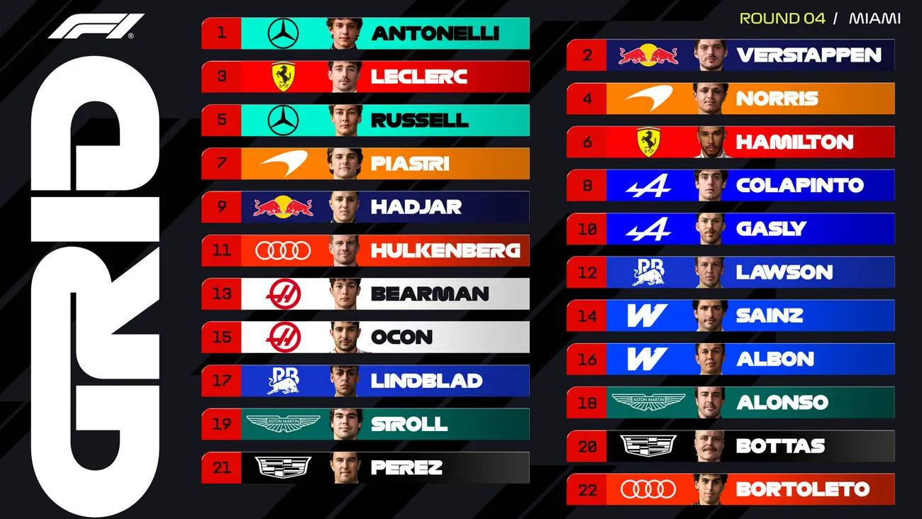 2026 miami grand prix f1 grid graphic