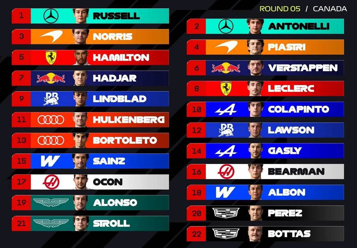 Starting-Grid-Canada-2026