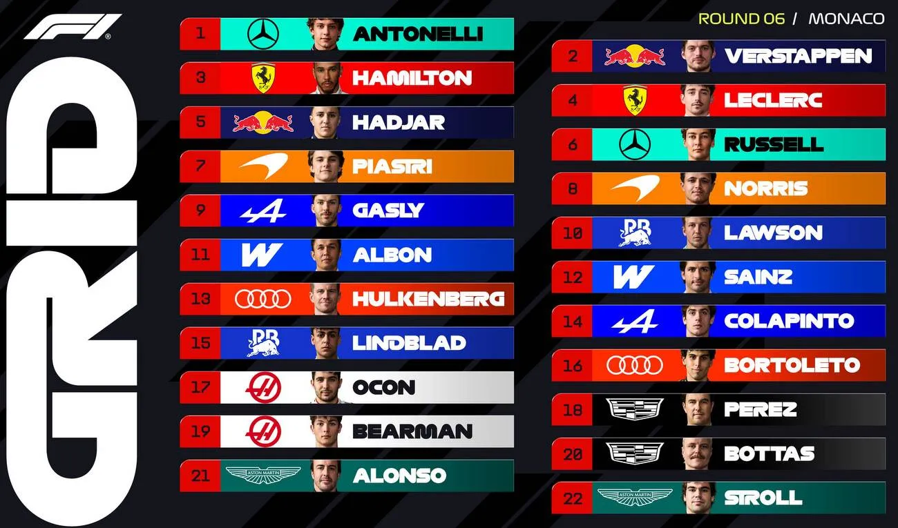 2026 monaco grand prix f1 grid graphic-001