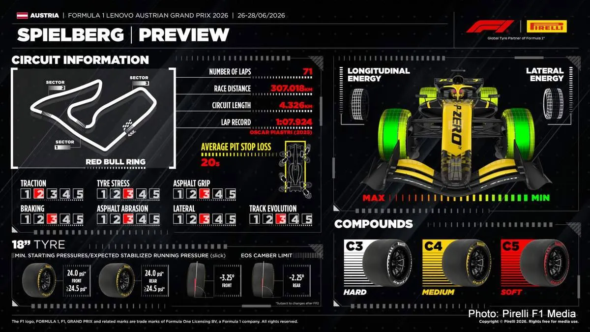Pirelli-Austria-2-2026