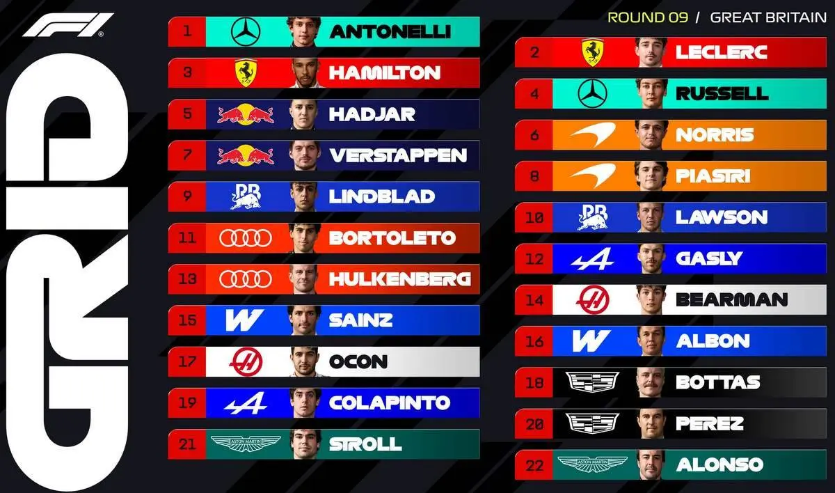 Starting-Grid-Silverstone-2026