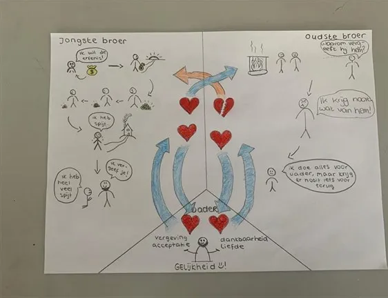 afbeelding niet straffen maar waarderen verloren zoon marlies van helvoirt en zt