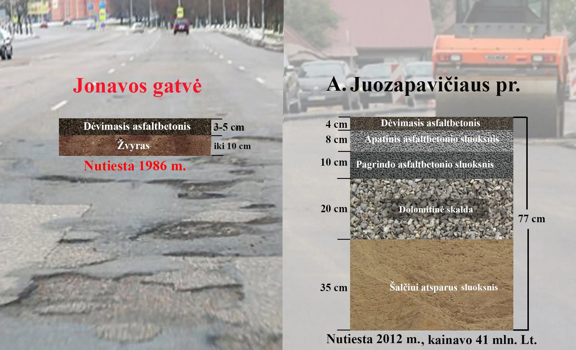 gatviu palyginimas