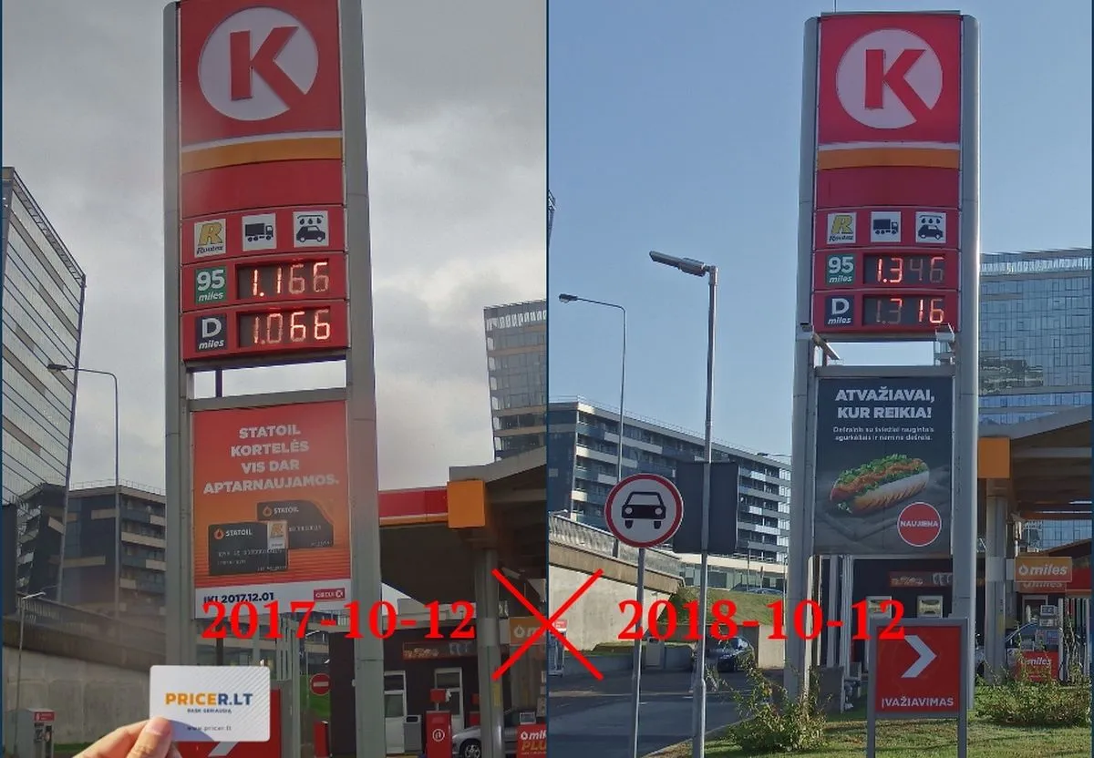 „Circle K“ degalų kainų palyginimas