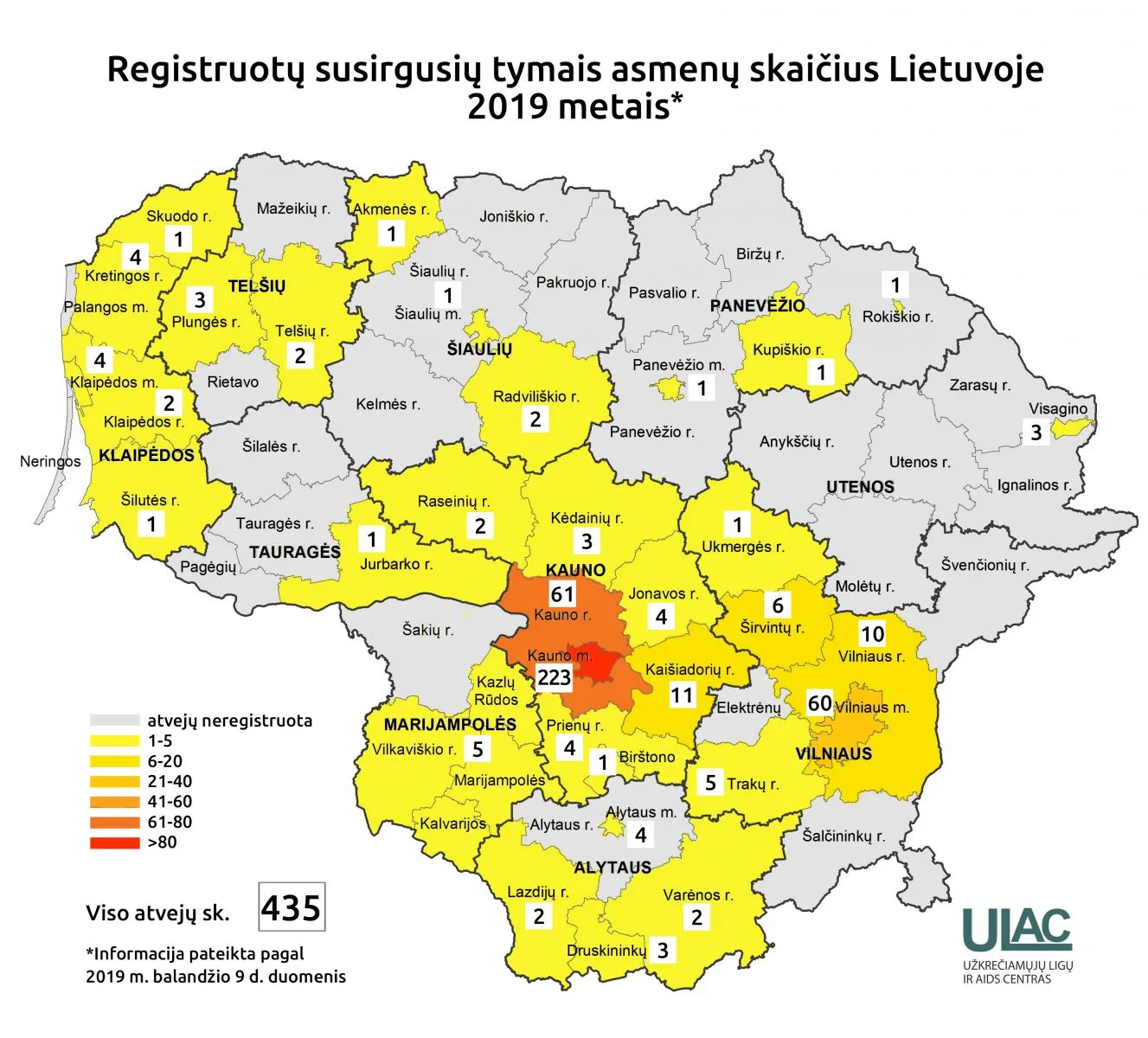 Sergamumas tymais Lietuvoje