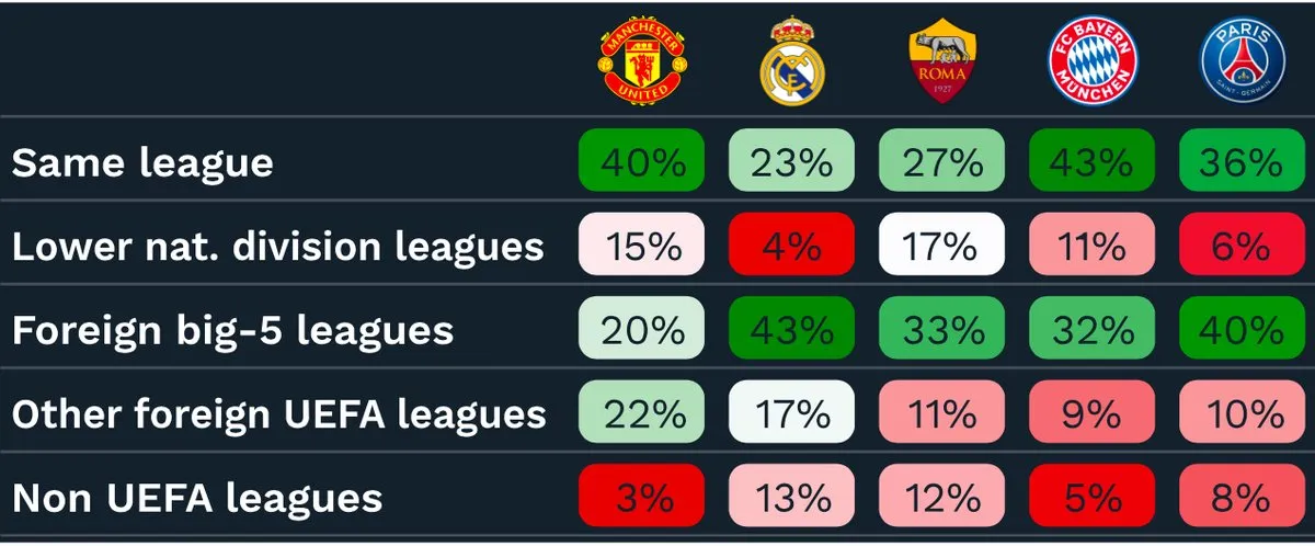 cies mercato big 5
