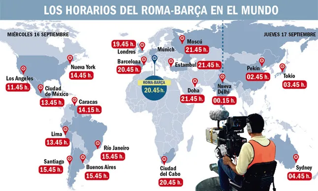 roma barcellona nel mondo