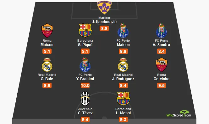 top formazione champions