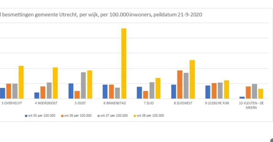 besmettingen per wijk passend
