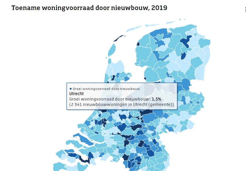 groei woningvoorraad 2019