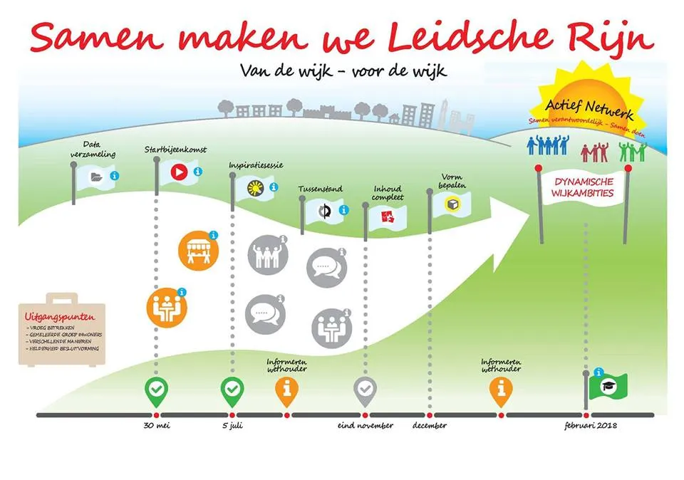 leidscherijnmakenwesamen