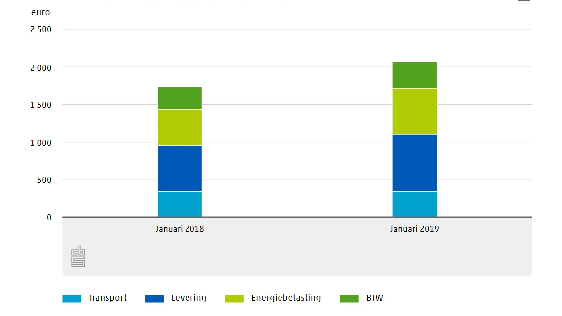 schermafdruk 2019 02 18 105210