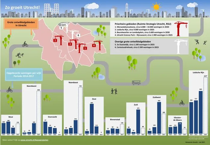 woningvoorraad