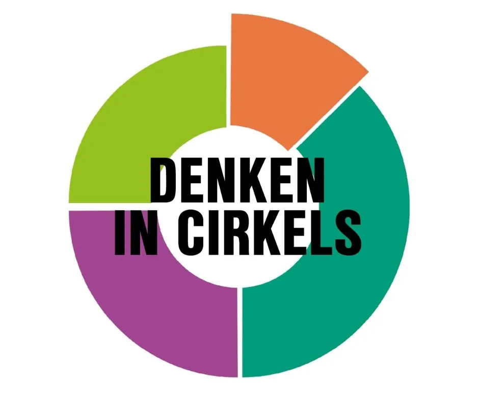 denken in cirkels