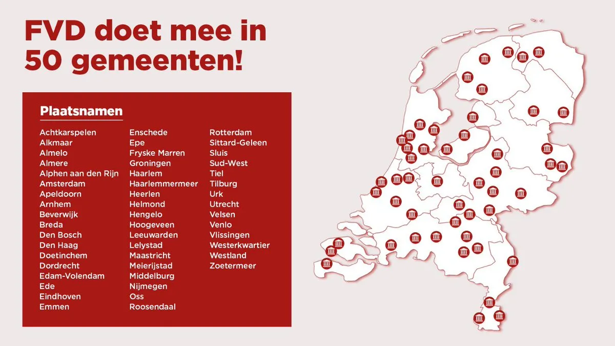 forum voor democratie