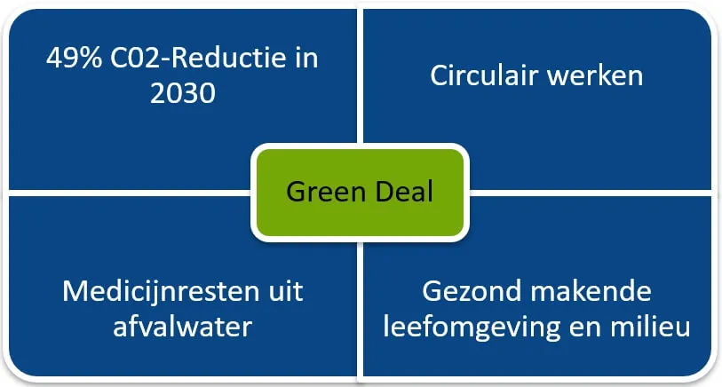 green deal
