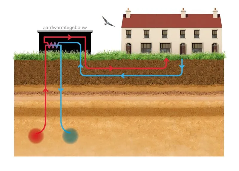 hoe werkt aardwarmte hvc