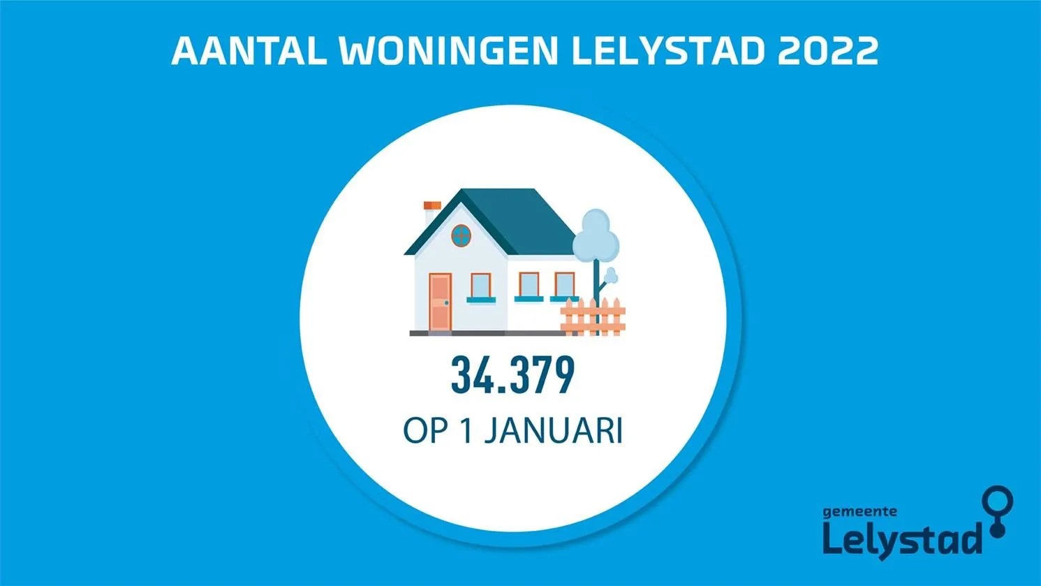 infographics gemeente