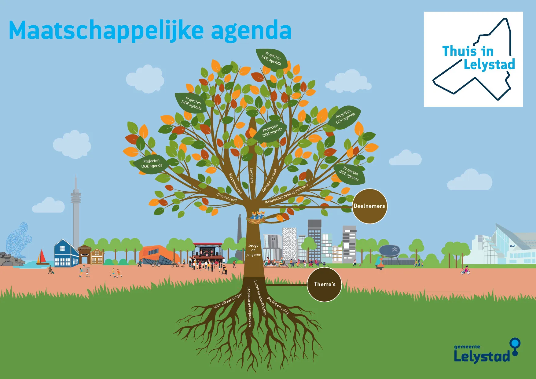 maatschappelijke agenda gem lelystad