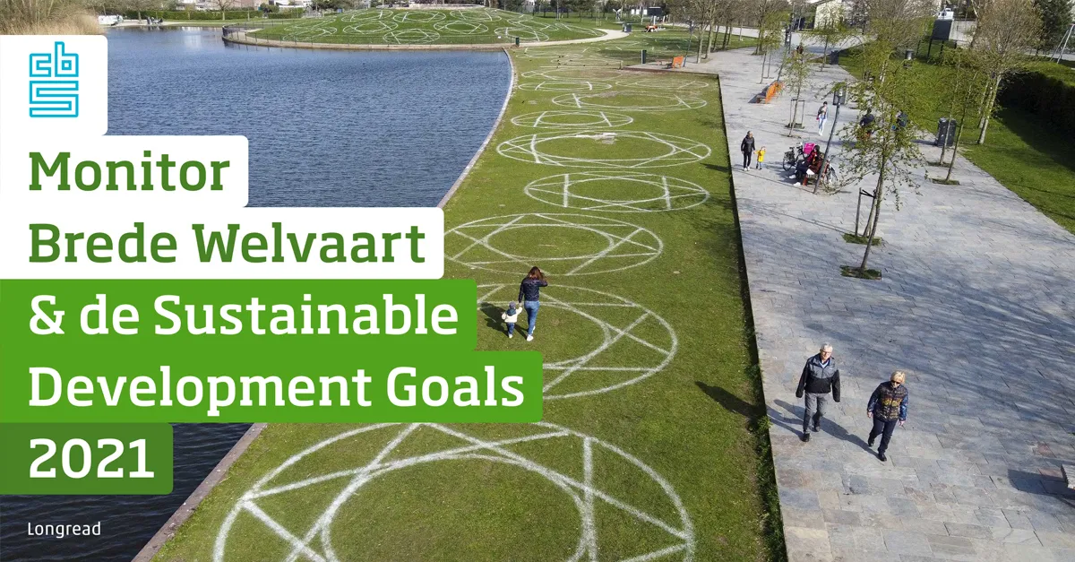 monitor brede welvaart