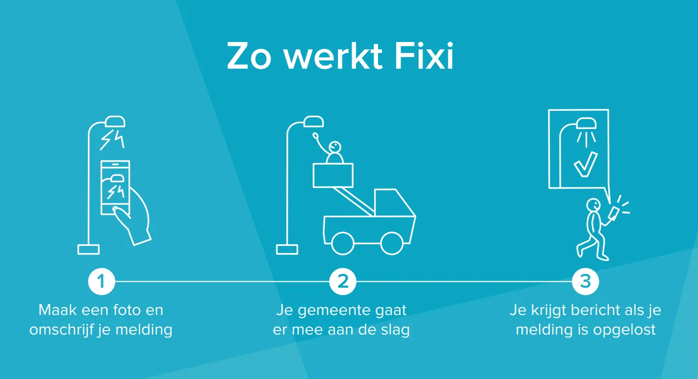 zo werkt fixi