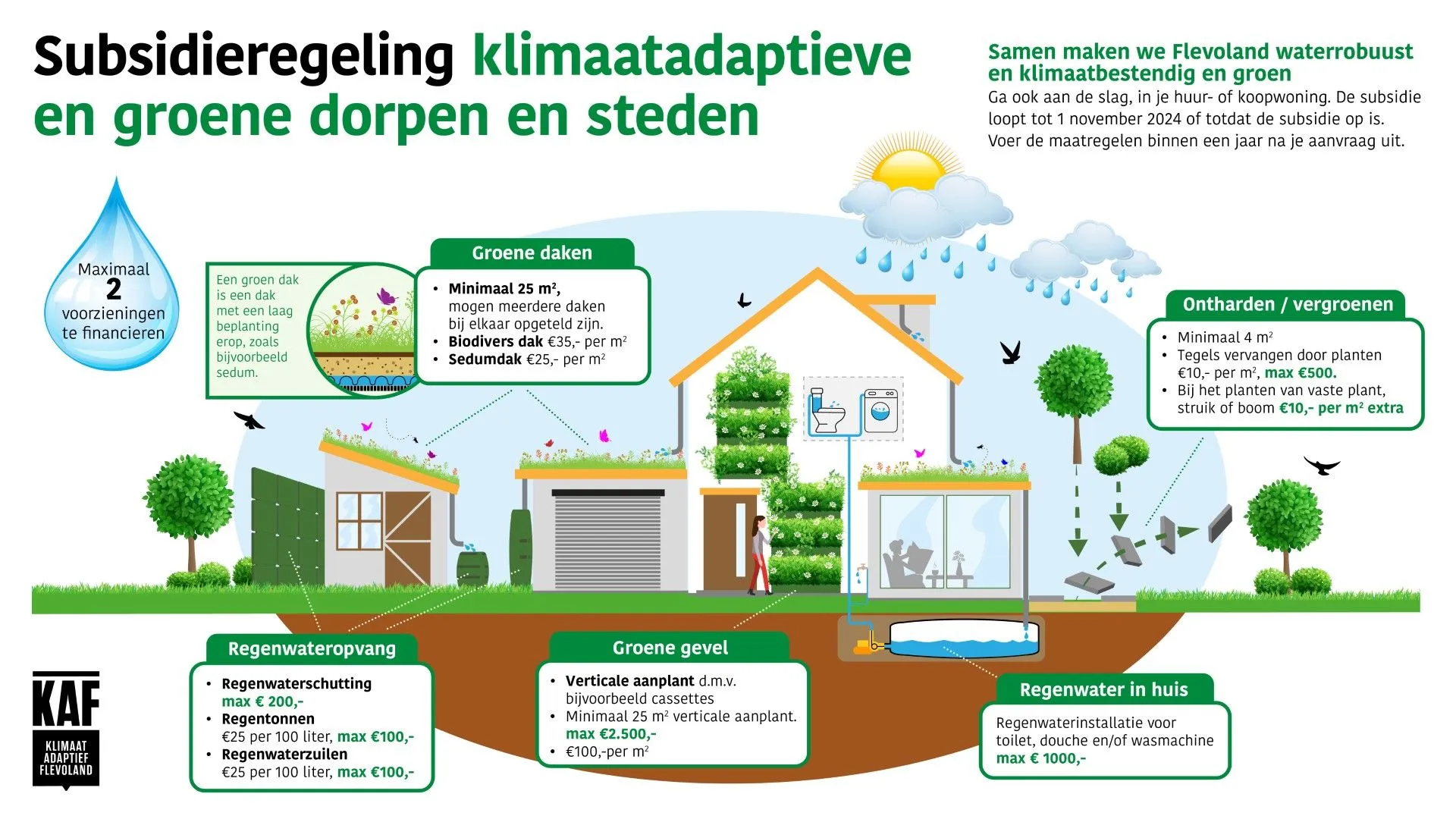 infographic subsidie groene daken gem lelystad