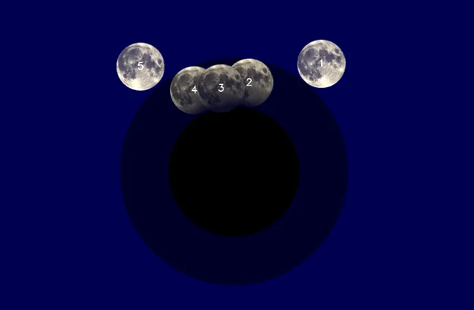 maansverduistering 20231028 verloop