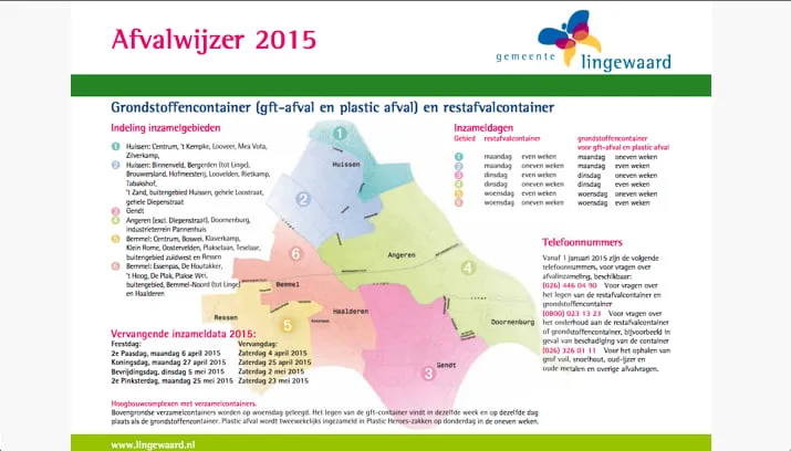afvalwijzer