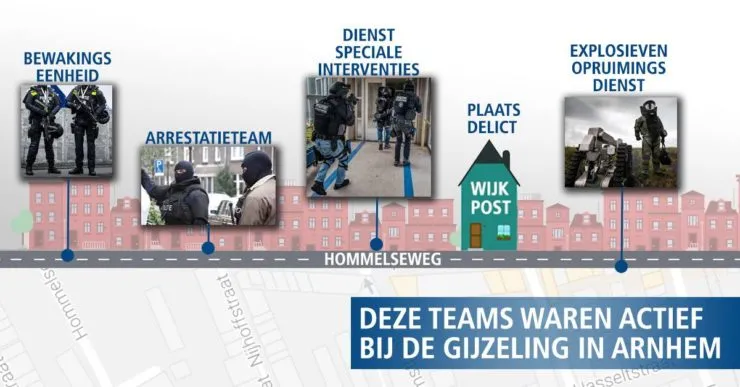 lingewaard nieuws politie arnhem inzet diensten e1493973272802