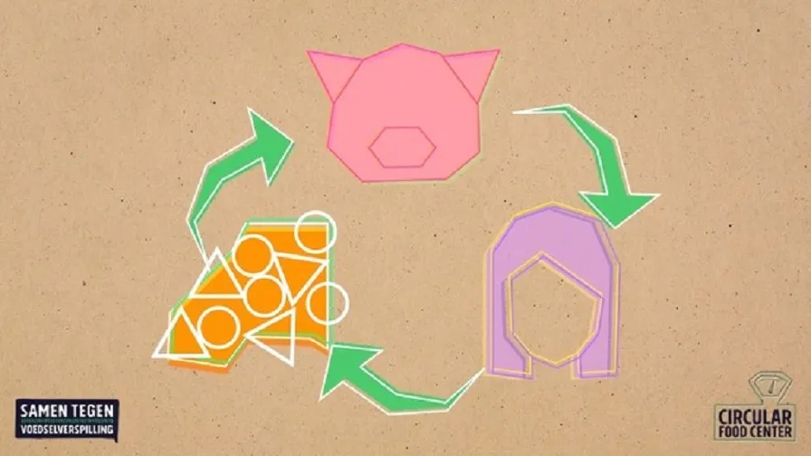 circulaire eiwitketen samen tegen voedselverspilling
