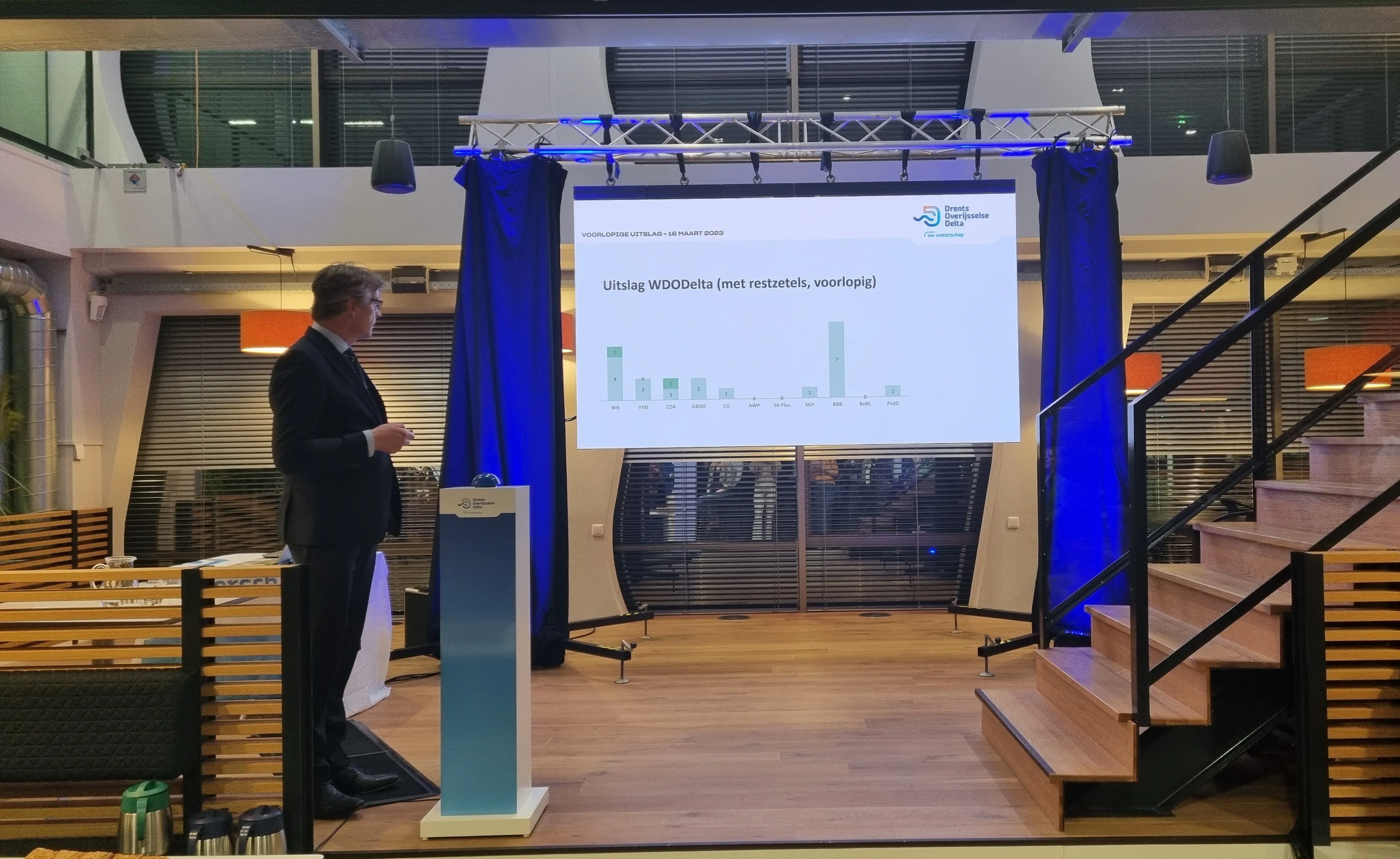 foto voorlopige resultaten waterschapsverkiezingen bij wdodelta