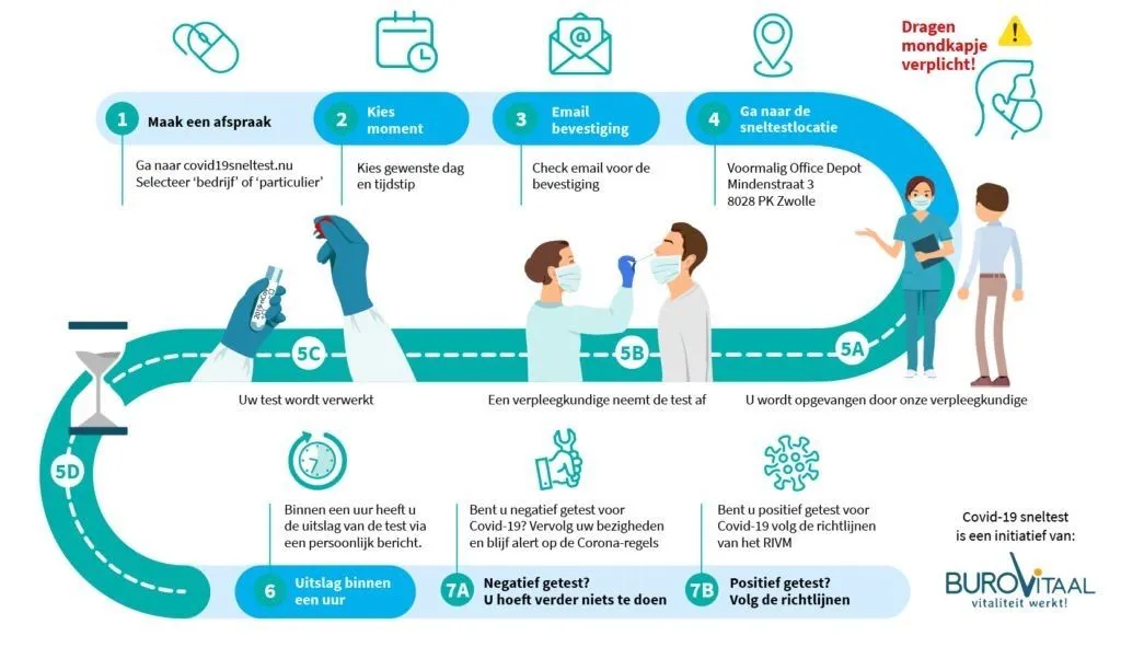 meppel testlocatie interstage