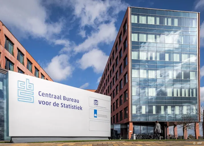 aandacht voor impact inflatie bij economische cijfers cbs