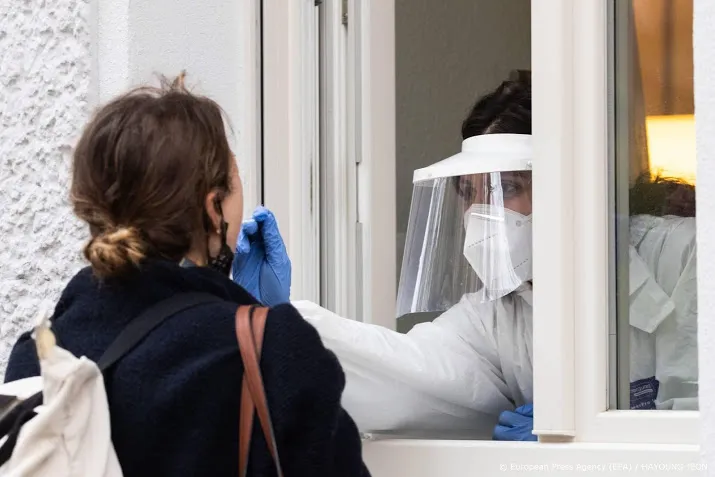 aantal coronagevallen daalt naar ruim 11 000