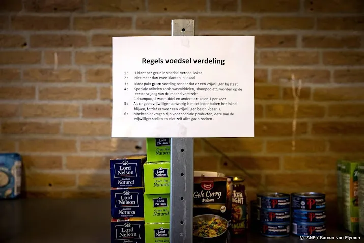 aantal mensen dat gebruikmaakt van de voedselbank stabiliseert