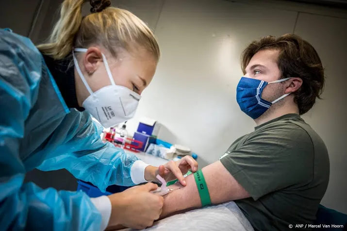 aantal nieuwe coronagevallen blijft vrijwel gelijk