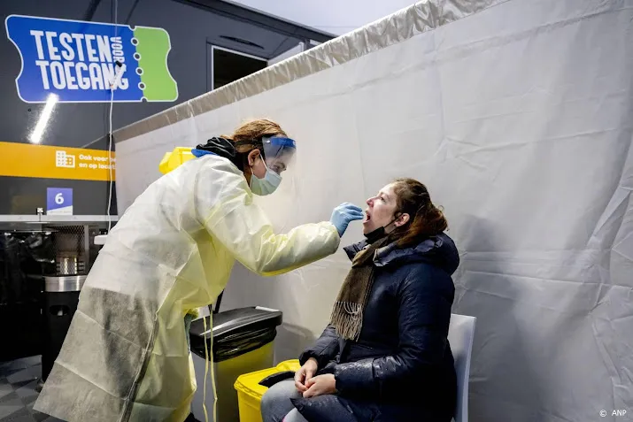 aantal positieve coronatests blijft dalen 12 840 afgelopen dag