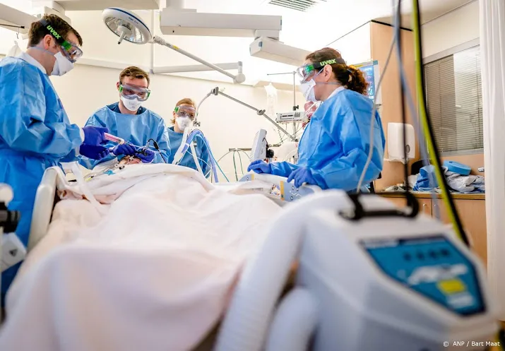 aantal zorgmedewerkers neemt verder toe