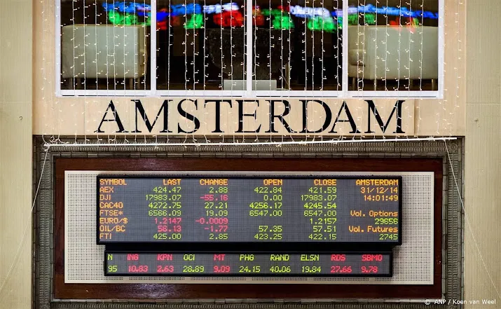 amsterdamse aex sluit flink in het rood door recessiezorgen