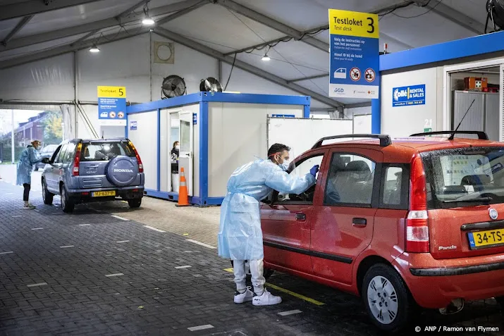 bijna 24 000 positieve coronatests vierde dagrecord op rij
